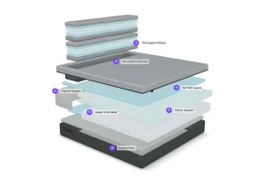Sonu Sleep System Hybrid