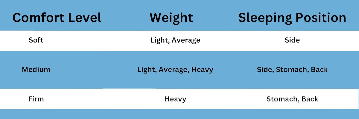 comfort scale